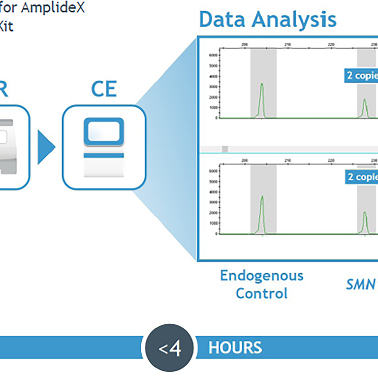 AmplideX PCR/CE HTT Kit fra Asuragen, med fire prøverør foran esken.